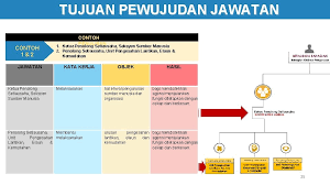 Kelurahan binuang kampung dalam kecamatan pauh.keputusan kepala desa baru semerah kecamatan sitinjau laut kerinci tentang pengangkatan pengurus. Tatacara Penyediaan Deskrips I Tugas Job Description Jd