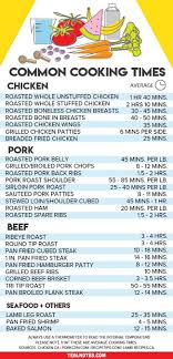 Common Cooking Times And Conversion Measurements How Many Cups In A Quart Pint Gallon Cooking Measurements Cooking Time Chicken Cooking Times