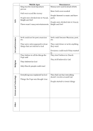 t chart