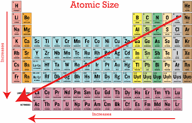 Periodic Trends In Atomic Size Ck 12 Foundation