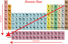 periodic trends in atomic size ck 12 foundation