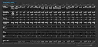 Ios Support Matrix Dorianroy Com Blog