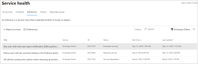 One of them is to make sure they get the checkups that they need. How To Check Microsoft 365 Service Health Microsoft 365 Enterprise Microsoft Docs