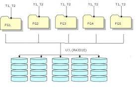 Zoe samuel 6 min quiz sewing is one of those skills that is deemed to be very. Physical Database Design Performance Free Online Test Deduon
