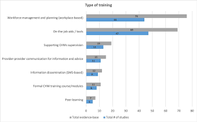 This can be downloaded and filtered as appropriate. Using Mobile Technologies To Support The Training Of Community Health Workers In Low Income And Middle Income Countries Mapping The Evidence Bmj Global Health