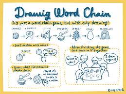 It's often recommended to wait a while before beginning. Voynetch Visual Notes On Twitter Drawing Word Chain Is Just A Word Chain Game But With Only Drawing You Draw A Picture Of Something Whose Name Begin With The Letter That The Name