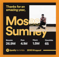 The sound of your year with spotify. Spotify Wrapped Artist Fan 2018 Recap Micro Sites Launch Hypebot