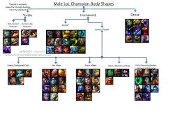 I Made A Chart Of All The Body Types In Dota 2 Dota2