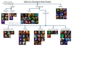 I Made A Chart Of All The Body Types In Dota 2 Dota2
