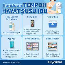 Nah, jika sudah dibuka, berapa lama sih susu ini bisa bertahan? Hello Doktor Susu Ibu Tahan Berapa Lama Ya Selepas Facebook