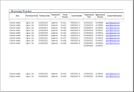 rma report template 5 templates example excel best p&l