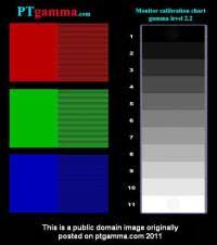 Pt Gamma Chart New Gamma World Mounts Pt 2 Drawing