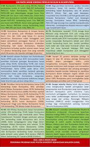 Senarai 50 syarikat teras bumiputera di bawah teraju petaling jaya, 29 mac : 100 Fakta Wajib Sokong Produk Muslim Bumiputera