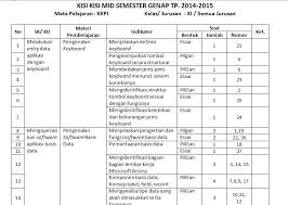 Soal uas kkpi kelas 12 semester 1. Kisi Kisi Mid Smt Genap Kkpi Kelas Xi Kkpi Smk Gondang