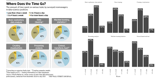 how to replace a pie chart variance explained