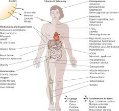 Sources of vitamin d and calcium in the diets of preschool children in the uk and the theoretical effect of food fortification. Health Benefits Of Vitamin D And Sunlight A D Bate Nature Reviews Endocrinology