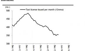 How Uber And Grab Conquered Singapore In 5 Charts