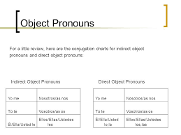 Direct And Indirect Objects Chart Www Bedowntowndaytona Com