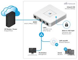 Tips on resetting a unfi controller password. Unifi Usg How To Adopt A Usg Into An Existing Network Ubiquiti Support And Help Center