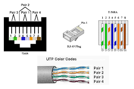 Wiring diagram for rj 45 cat5e cable i t on the go inc computer. Cat 5 A Wiring Diagram Wiring Diagram
