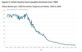 Global Infant Mortality Rate With And Without Vaccines, 1974 To 2024
