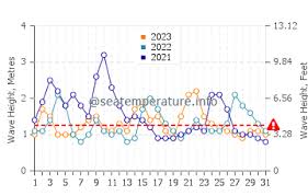 Las Palmas De Gran Canaria Climate: Average Temperature By Month, Las  Palmas De Gran Canaria Water Temperature