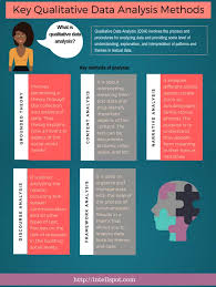 Data Science Free Resources Infographics Posts Whitepapers Data Analysis Software Data Analysis Qualitative Research Methods