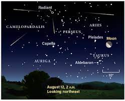 Find best dates and use the meteor showers animation to see how, where and when to see what time is the meteor shower tonight. Perseid Meteor Shower Peaks This Week Here S How And When To See It Astronomy Com