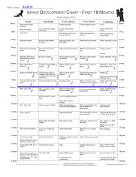 Image result for Minnesota Child Developmental Inventory