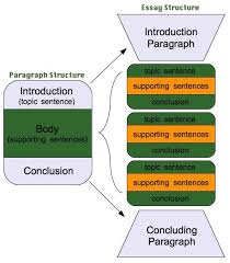 Pin On English 101