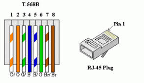 Rj45 pinout diagram for standard t568b t568a and crossover cable are shown here. Cat5 Network Cable Wiring Diagram Ws It Troubleshooting