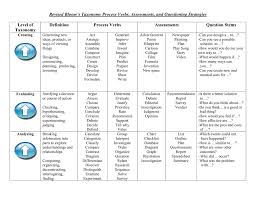 Revised Bloom S Taxonomy Process Verbs Assessments And