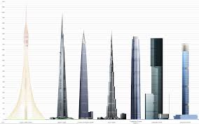 Jeddah tower kingdom tower vs burj khalifa and other skyscrapers. Dubai Creek Tower Height Vs Burj Khalifa