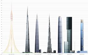 Jeddah tower kingdom tower vs burj khalifa and other skyscrapers. Dubai Creek Tower Height Vs Burj Khalifa