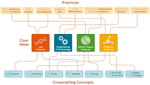 Image result for Science Physics Alternative