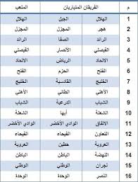 الاتحاد السعودي يفجِّر مفاجأة للجماهير في نهائي كأس الملك. Ù†ØªØ§Ø¦Ø¬ ÙƒØ§Ø³ Ø§Ù„Ù…Ù„Ùƒ Ø§Ù„Ø³Ø¹ÙˆØ¯ÙŠ 2019