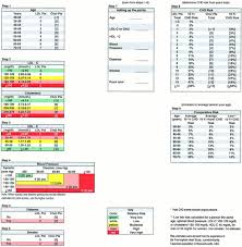 Prediction Of Coronary Heart Disease Using Risk Factor