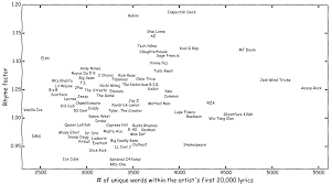 Algorithm That Counts Rap Rhymes And Scouts Mad Lines