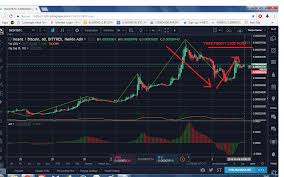 The price of bitcoin fell below $34,000 for the first time in three months after china imposed fresh it also warned investors against speculative crypto trading on tuesday. Trade Session 8 Incent Bitcoin Take Profit 1200 Points Get Profit Instant 20 In 10 Hours Steemit