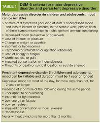 Persistent Depressive Disorder Dysthymia And Chronic