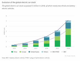 Iea's current price/earnings ratio is 1,585.49, which is higher than 99.68% of us stocks with positive earnings. Driving The Future What Cars And The Automotive Sector Will Look Like Moving Forward Foresight