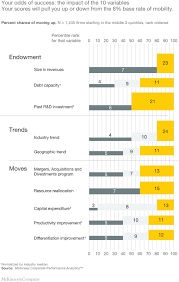 how to create a real hockey stick strategy mckinsey company