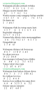Not Angka Pianika Lagu Sang Dewi - Lyodra (Walaupun Dirimu Tak bersayap) - vevnews