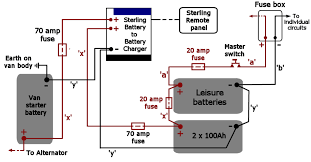 For 12 volt components like your fridge, campervan lights and usb phone charger for example the calculation is the more expensive include mini 12v breakers or fuse blocks, volt meters, controls, led read outs to control heaters, fans, tvs etc. 12 Volt Wiring Diagram Electrical Diagram Caravan Electrics Trailer Light Wiring