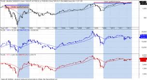 Historically, the malaysia stock market (fbm klci) reached an all time high of 1896.23 in july of 2014. Klse Composite Index Outperforms Regional Indices Malaysia Stockmarket Stock Market Index Region