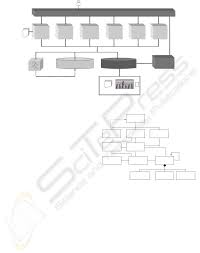 Check spelling or type a new query. A Document Management System And Workflow To Help At The Diagnosis Of Hypertrophic Cardiomyopathy Lorenzo Montserrat Departamento De Cardiolog Ia Hospital Juan Canalejo A Coru Na Spain Jose Antonio Cotelo Lema