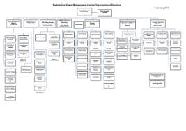 Gds business plan april 2014 to march 2015 gov uk. Radioactive Waste Management Limited Rwm Organisation Chart Rwm Tools