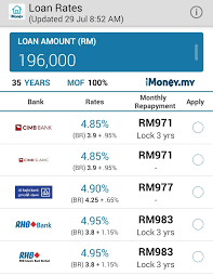 Ia merangkumi pinjaman rumah, kereta, pinjaman peribadi, kad kredit dan sebagainya. Cara Ringkas Kira Kelayakan Beli Rumah Untuk Newbie