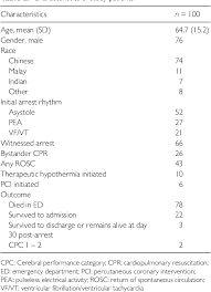 A prospectively defined analysis of the uk national cardiac arrest audit (ncaa) database. Figure 1 From Is Bispectral Index Bis Monitoring In The Emergency Department Helpful For Prognostication During Resuscitation Of Cardiac Arrest Patients Semantic Scholar