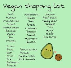 A Great Vegan Grocery List In Its Simplist Form Vegan Hacks Vegan Lifestyle Facts Vegan Grocery List Vegan Shopping List